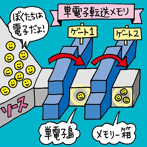 静岡大学 工学部の教員による講義