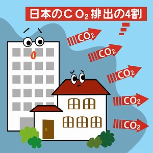 日本のCO₂排出の4割は建物から出ている