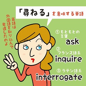 関心ワード「日本語」の講義2