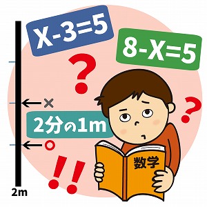 「数理認識」を心理学的に解明し、数学教育に活用しよう！