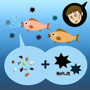 地球中に広がる海中マイクロプラスチック、検出困難な粒子を探れ！