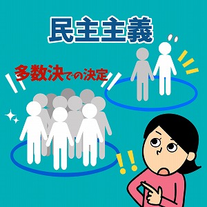 民主主義って多数決？　民主主義を学ぶ