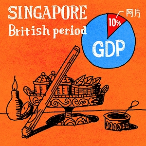 経済データが紡ぐ2つの異なる物語: 英領期シンガポールを例に