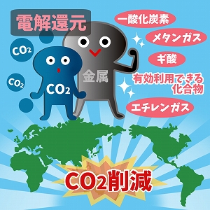 CO₂を還元して有効活用　環境を守れ！