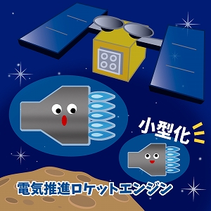 関心ワード「人工衛星」の講義2