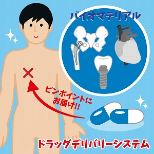 学問分野「材料工学」の講義4