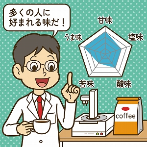 関心ワード「コーヒー」の講義4