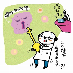 文芸学での学びと研究