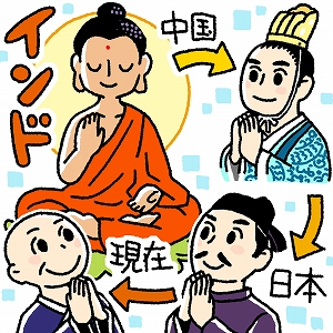 学問分野「哲学・倫理・宗教学」の講義1