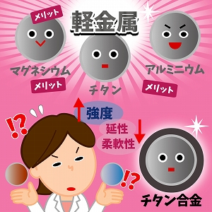 材料科学の難問「トレードオフ」の打破に挑む！