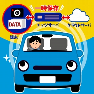 自動運転や遠隔医療に不可欠！　データ通信を高速化するネットワーク
