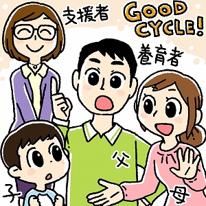 児童虐待を防止するペアレント・トレーニング