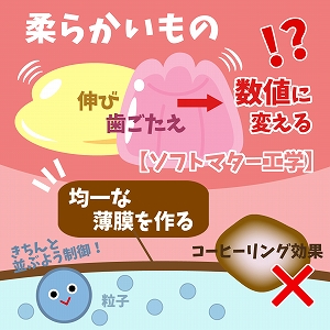 関心ワード「ソフトマター」の講義4