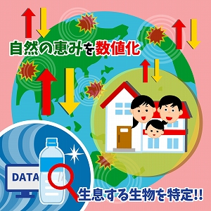 学問分野「土木・環境工学」の講義4