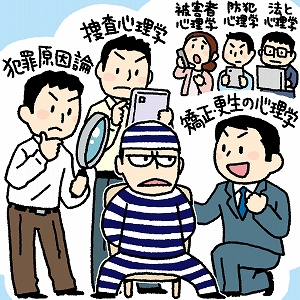 犯罪心理学の役割と可能性：安全・公正な社会の実現に向けて