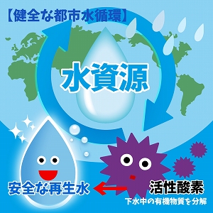活性酸素で水を再生　健全な都市水循環システムのために