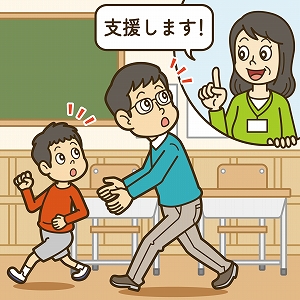 学問分野「人間科学」の講義3