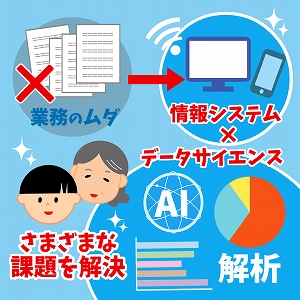 文芸学での学びと研究
