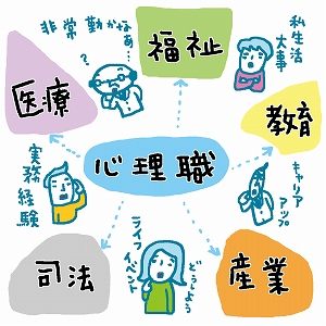 非常勤を組み合わせて主体的にキャリア形成！　心理職の働き方