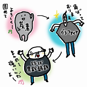 強力なX線が映し出す金属の凝固プロセス　鋳造技術の進歩へ