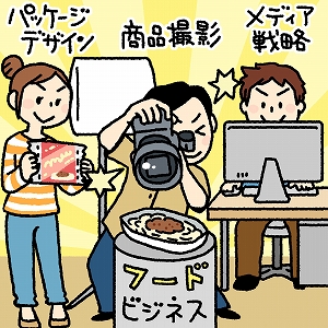 フードビジネスの成功を左右するデザインの力