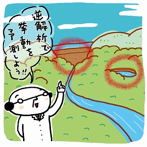 学問分野「農業工学・林学」の講義3