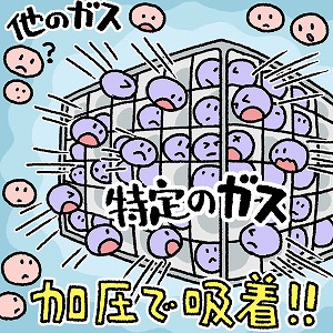 学問分野「材料工学」の講義1