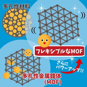 学問分野「材料工学」の講義1