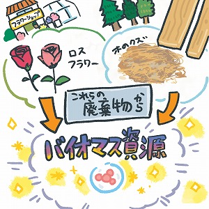 文芸学での学びと研究