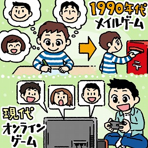 メディアとしてのゲームから見える社会