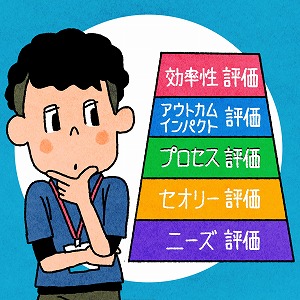 その取り組みは本当に必要？　社会と福祉のあり方を考える
