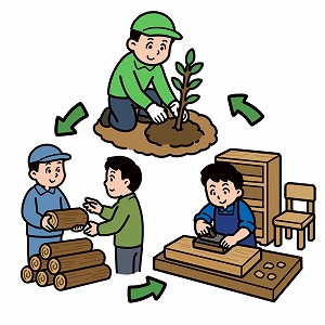 社会・経済の流れから森と人に関わる「？」を読み解く