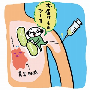 学問分野「医学」の講義1