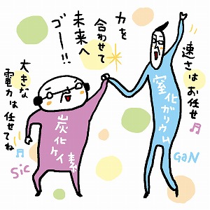 次世代パワー半導体が切り拓く、未来の省エネ社会