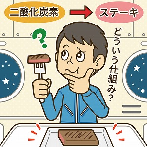 呼気の二酸化炭素がステーキに？　移住のための未来の宇宙食