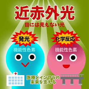 関心ワード「光」の講義4