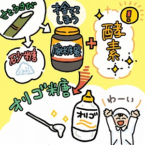 捨てられるものに新たな価値を　酵素で実現する循環型ものづくり