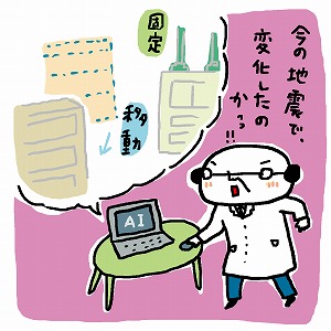 関心ワード「音(サウンド)」の講義1