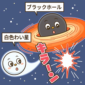 ブラックホールから突如として放たれる光のメカニズムを追う