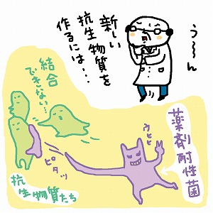 学問分野「薬学」の講義2