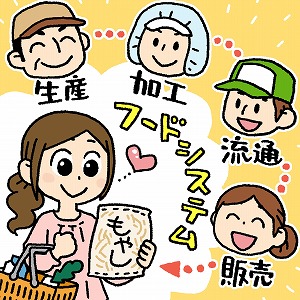 学問分野「農業経済学」の講義2